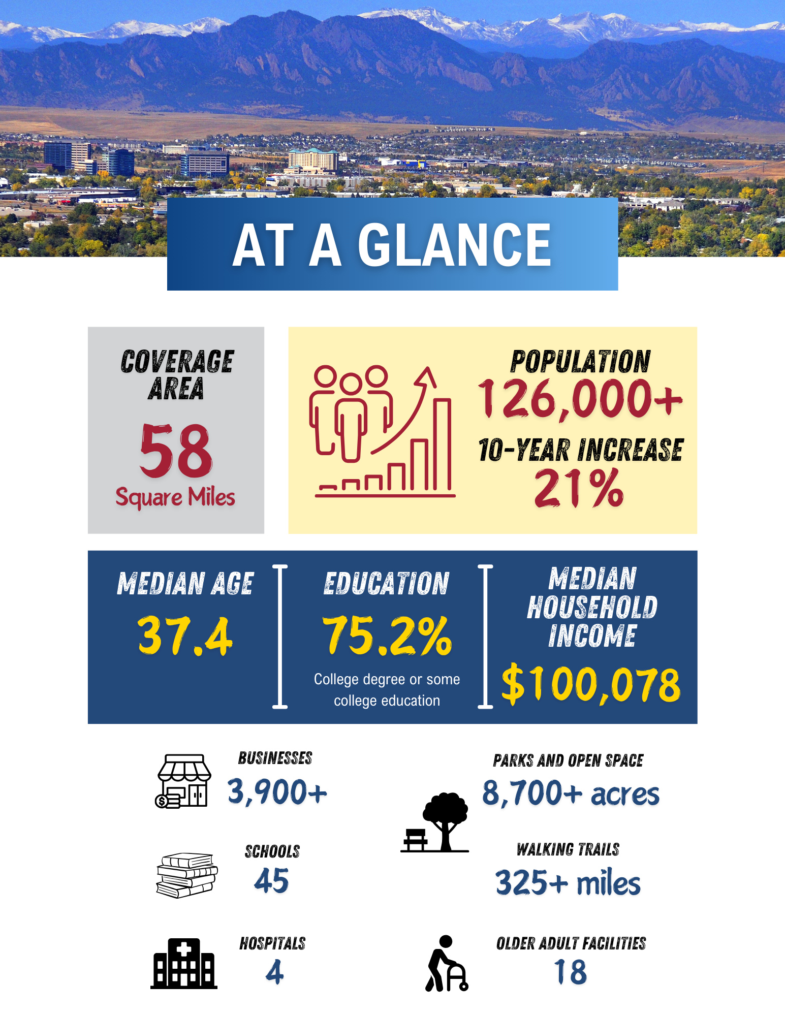 Infographic on community demographics and info - stats shared in caption